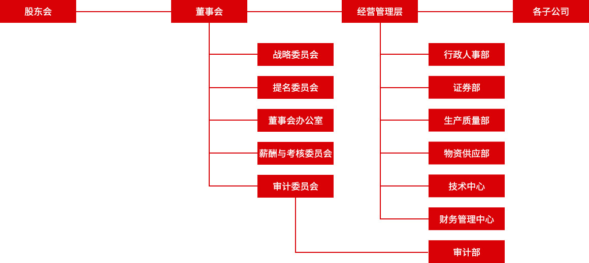 尊龙凯时人生就是搏 -首页官网