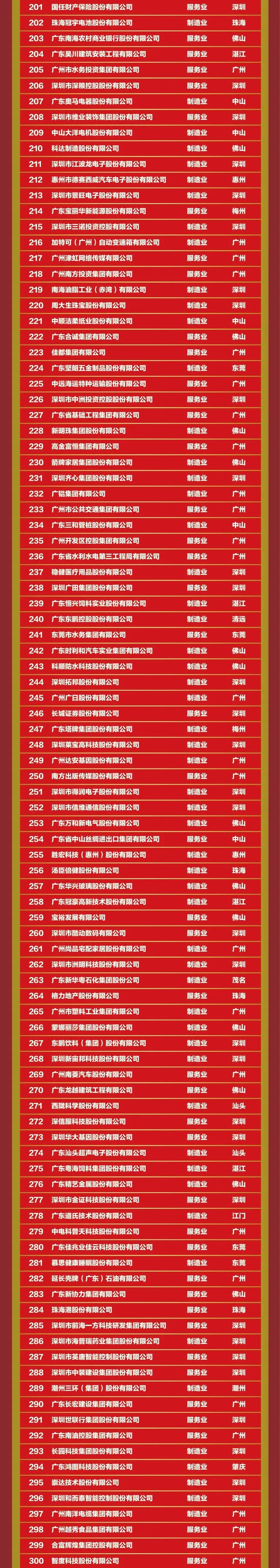 尊龙凯时人生就是搏 -首页官网